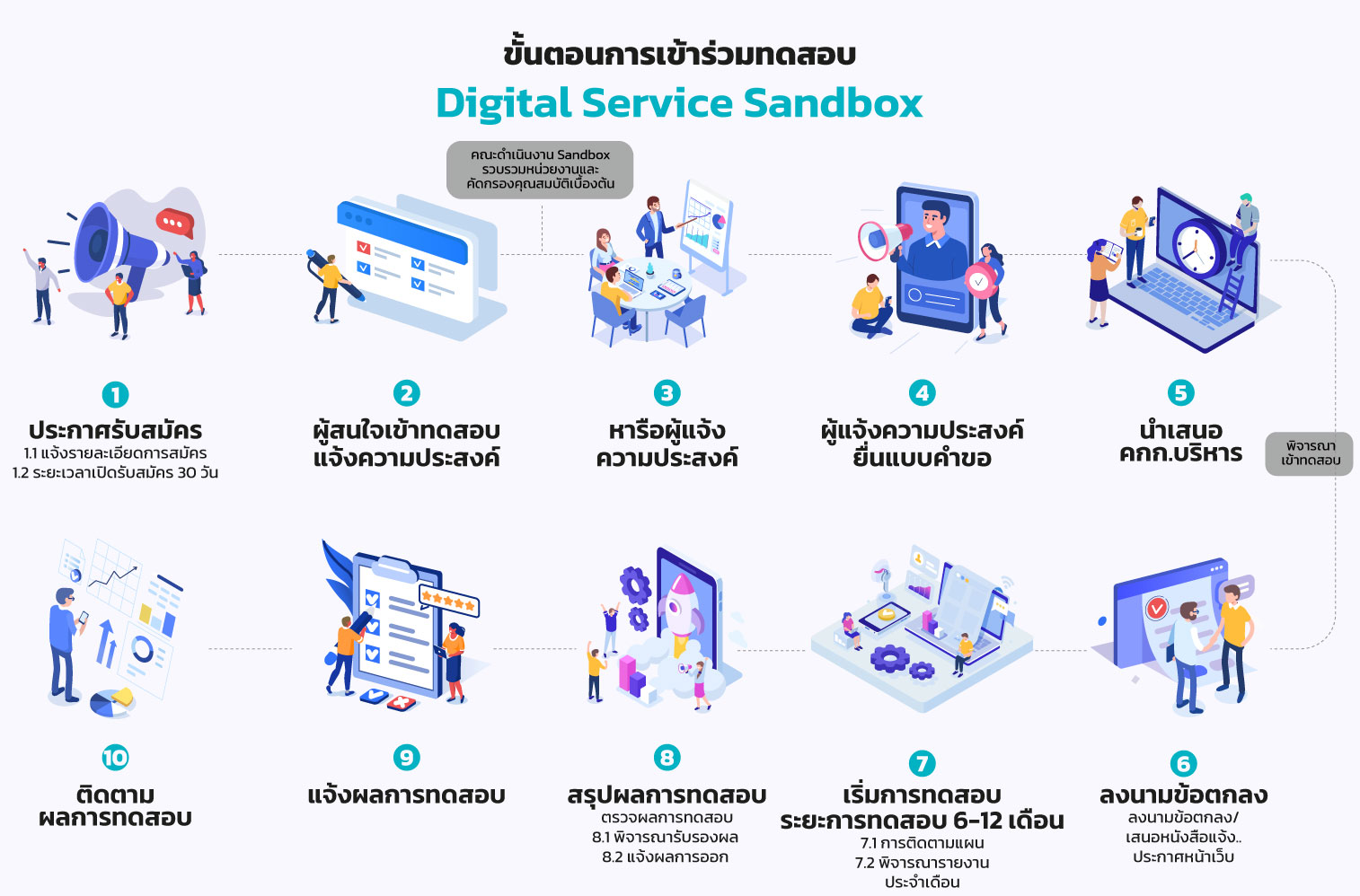 Banner_Digital-Service-SandboxB2.jpg