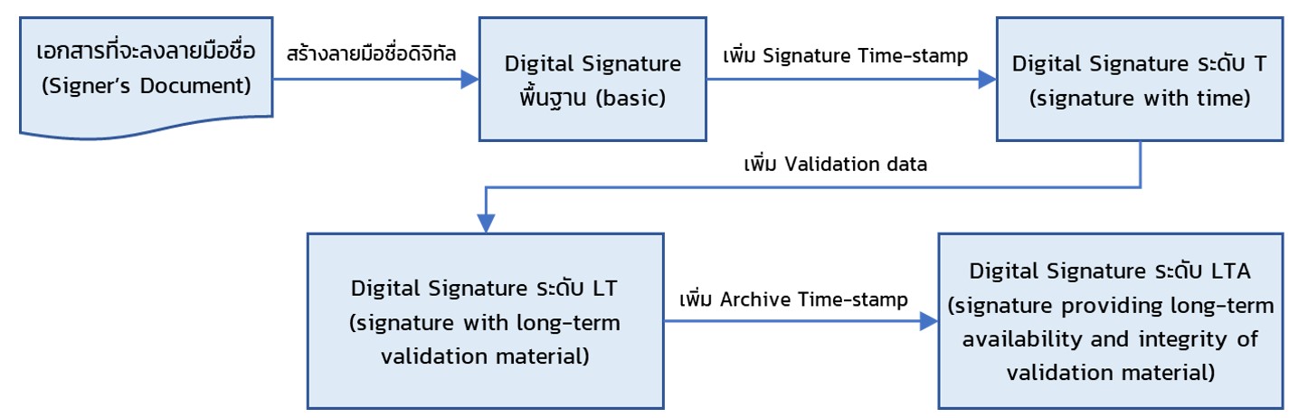 long-term-signature.jpg