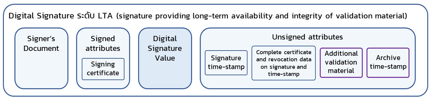 signature-LTA.jpg