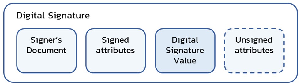 signature-structure.jpg